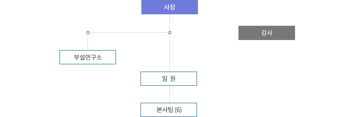 조직도